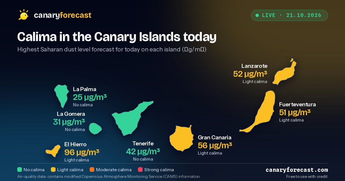 Calima in the Canary Islands today — Highest Saharan dust level forecast for today on each island (µg/m³)